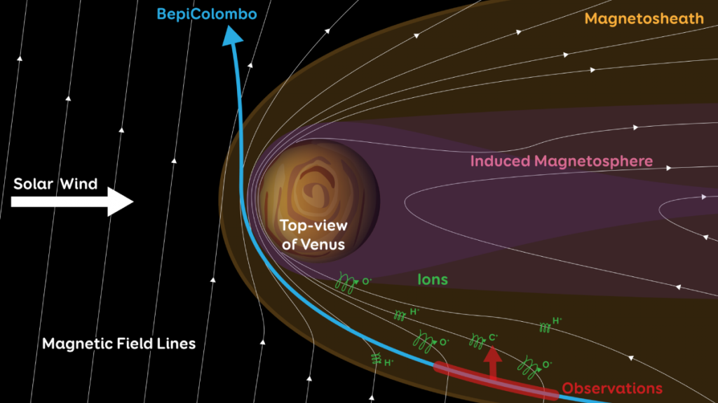 Missione Bepicolombo Su Venere