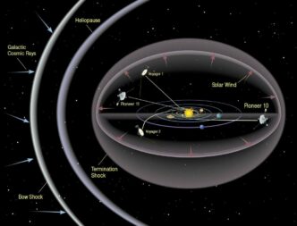 La sonda Voyager 1 rileva un r