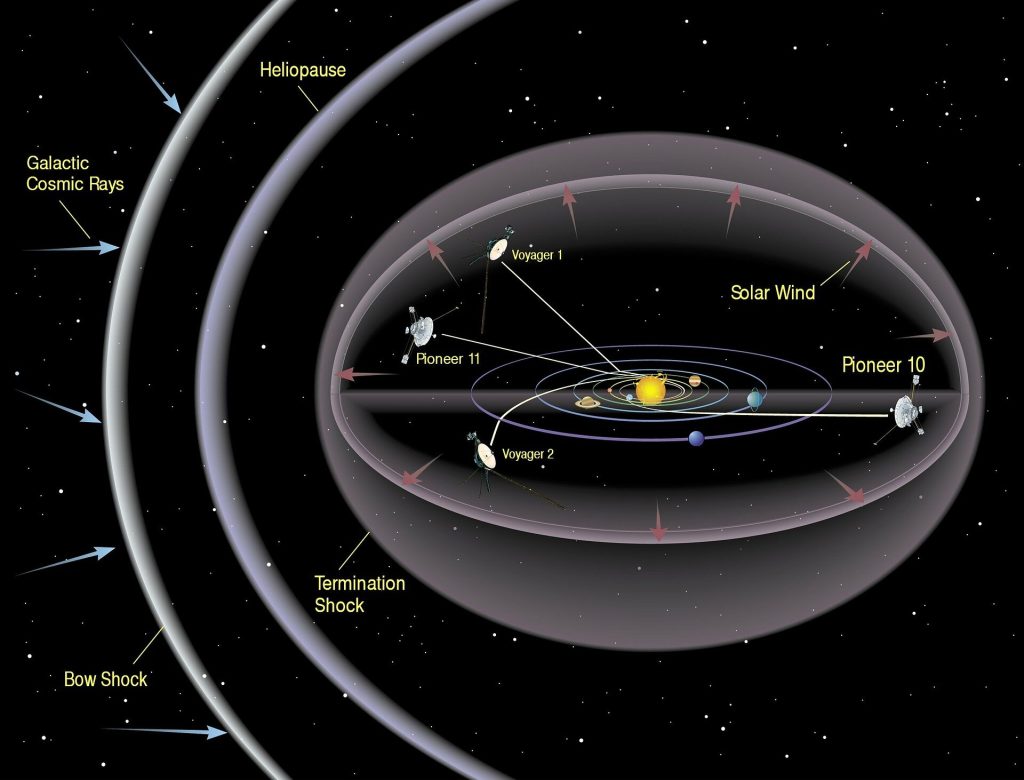 La sonda Voyager 1 rileva un r